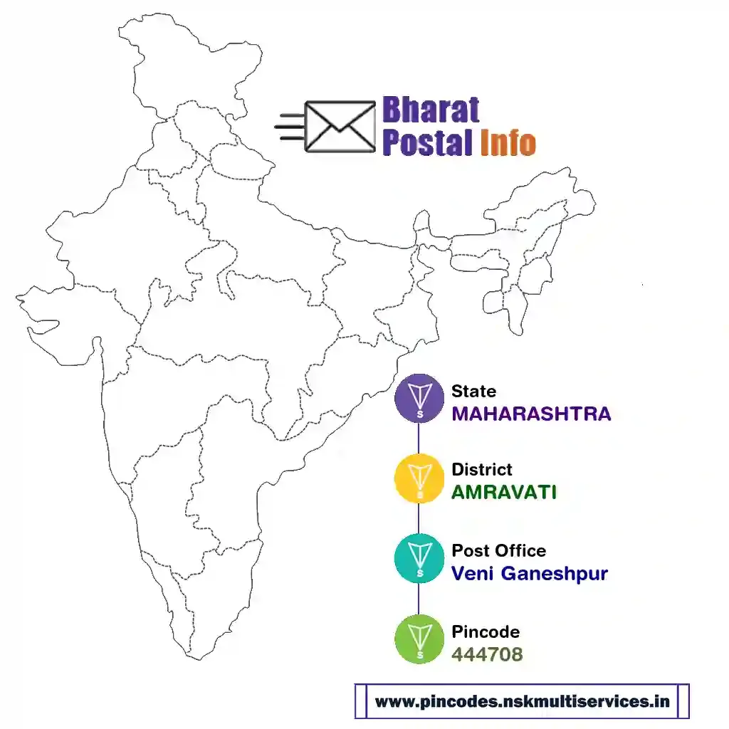 maharashtra-amravati-veni ganeshpur-444708